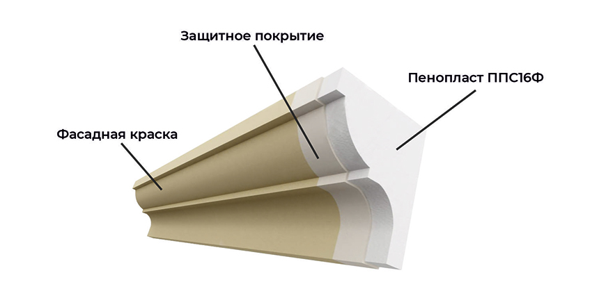 Фасадный декор из пенополистирола